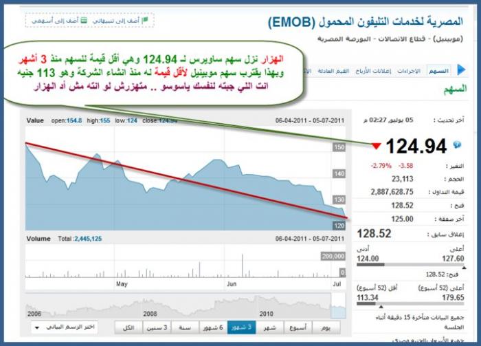 نتيجة مقاطعة موبينيل.jpg