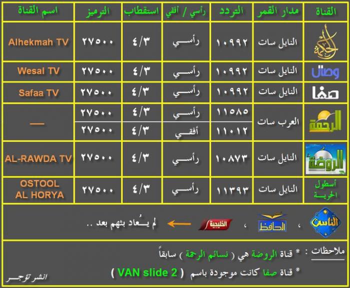 تردد القنوات الإسلاميه.jpg